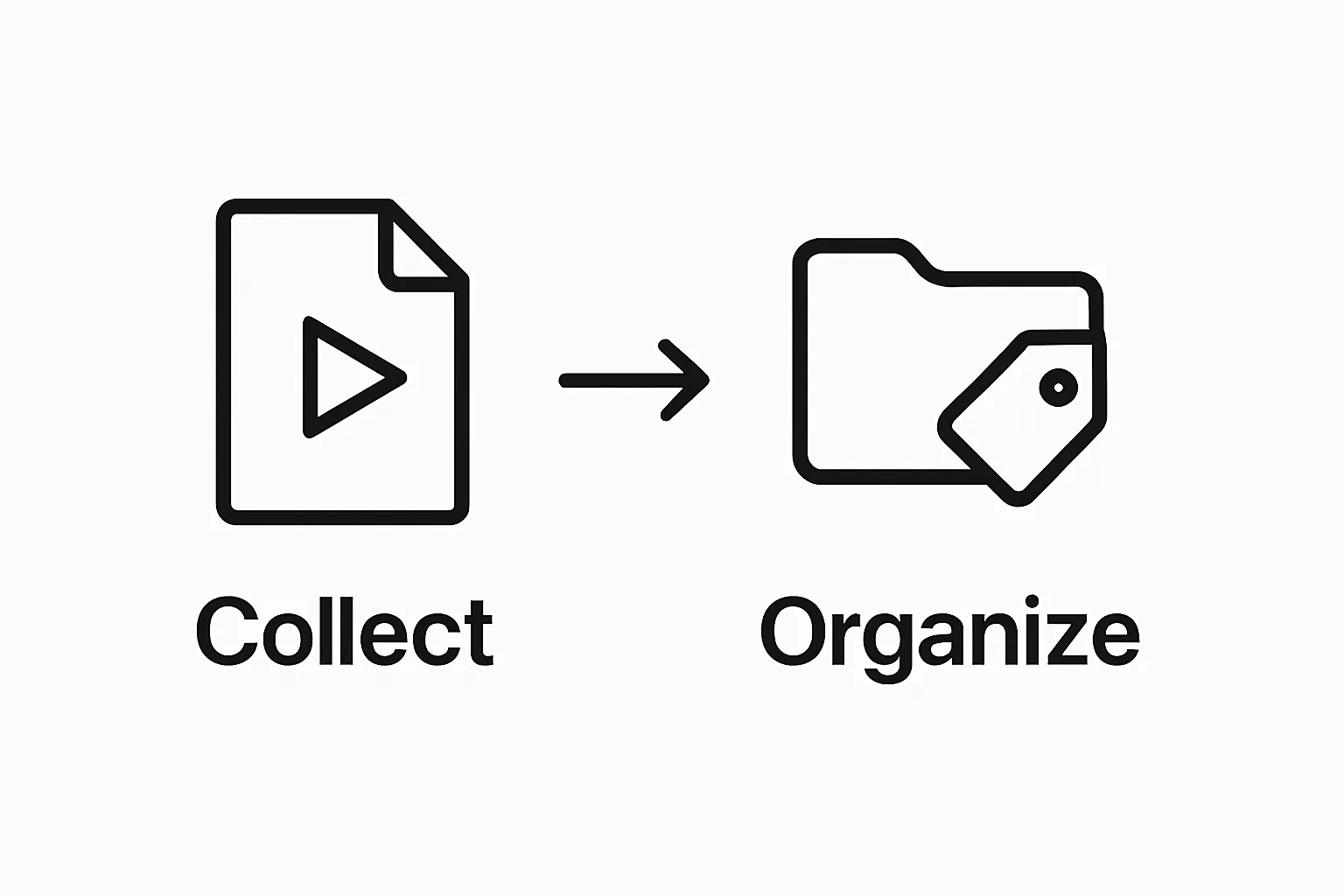 Visual workflow showing video collection and organization steps