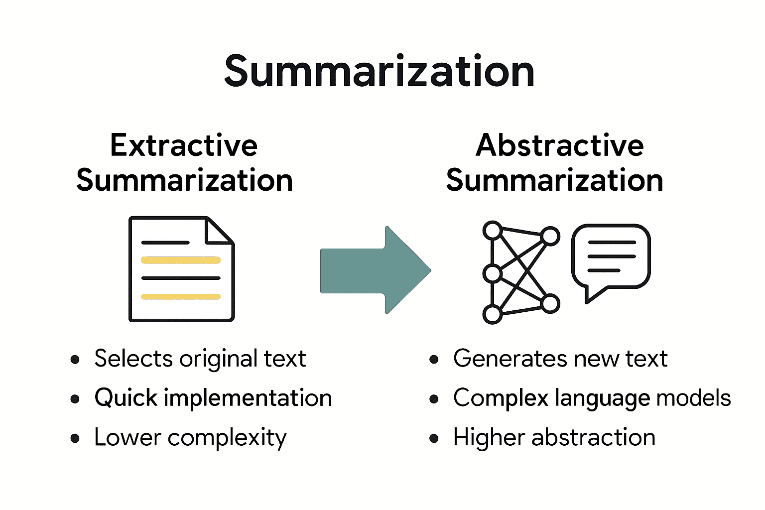 Comparison infographic of extractive and abstractive summarization techniques.