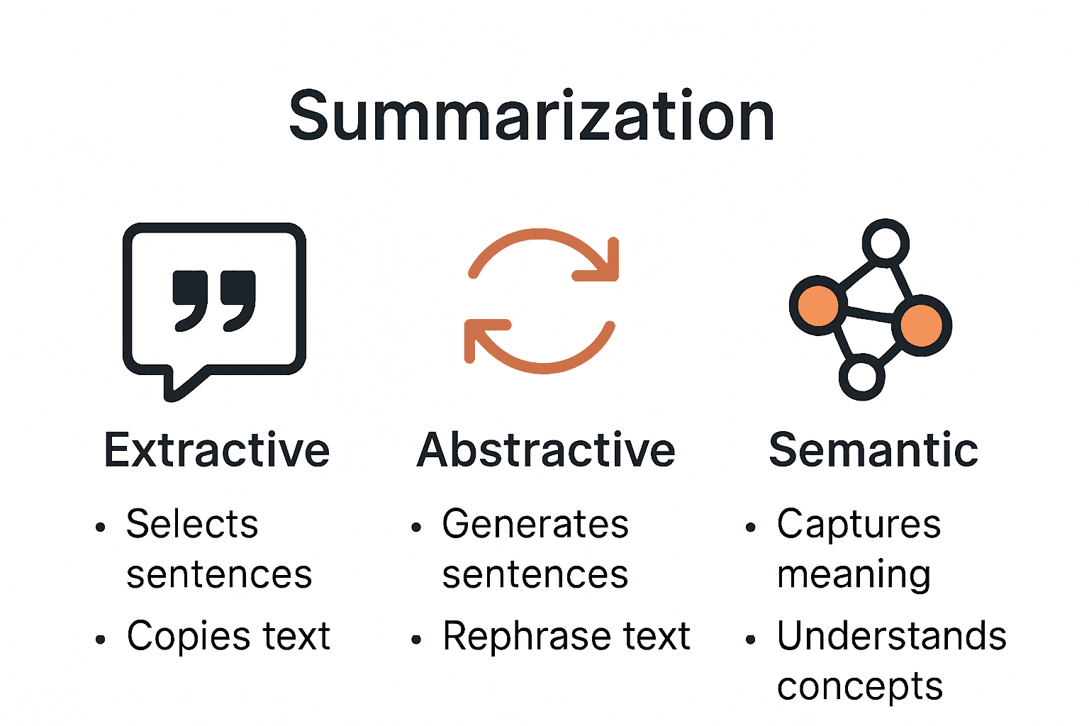 Comparison of extractive, abstractive, and semantic summary methods