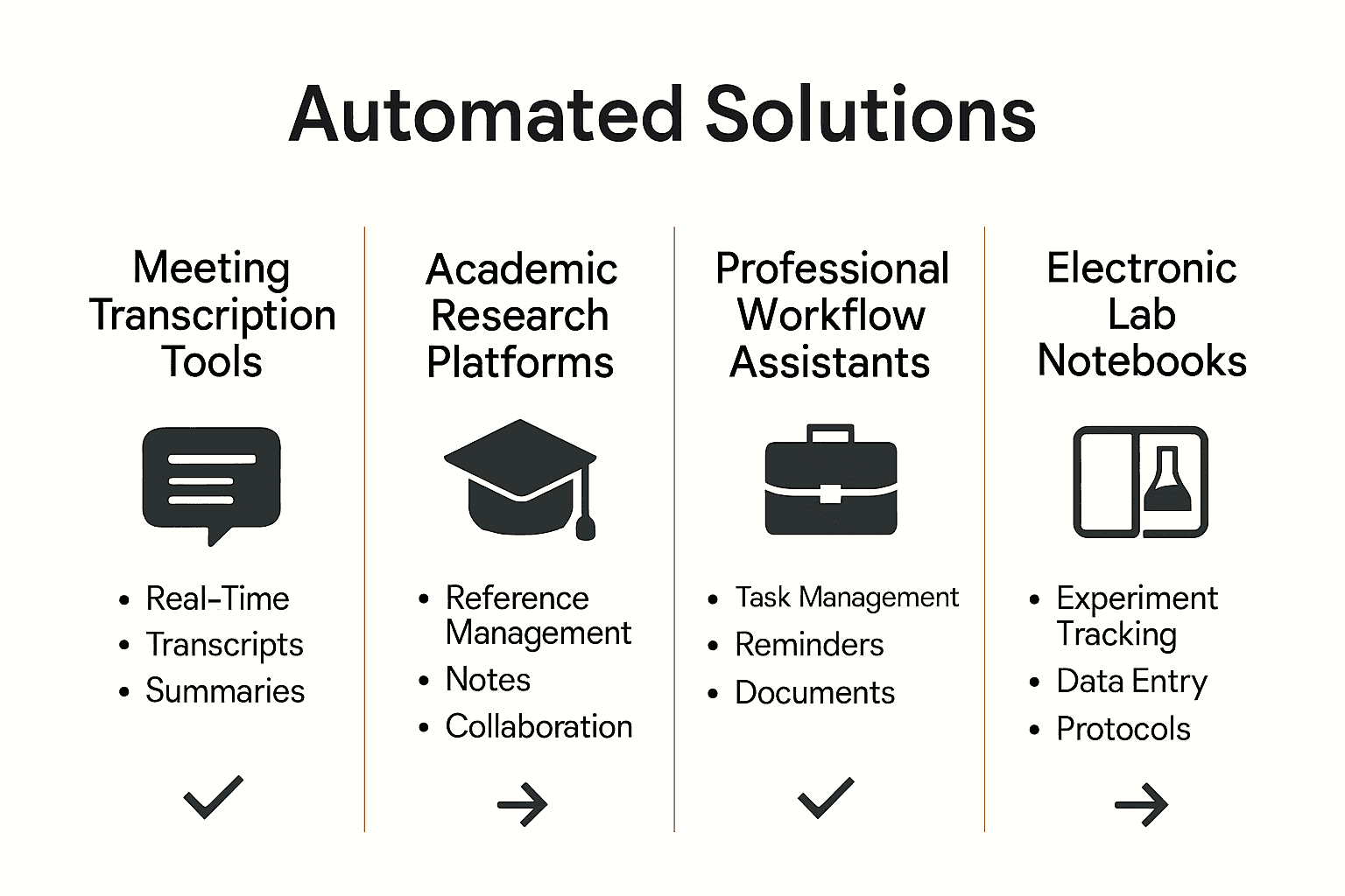 Infographic comparing main types of automated note-taking solutions.