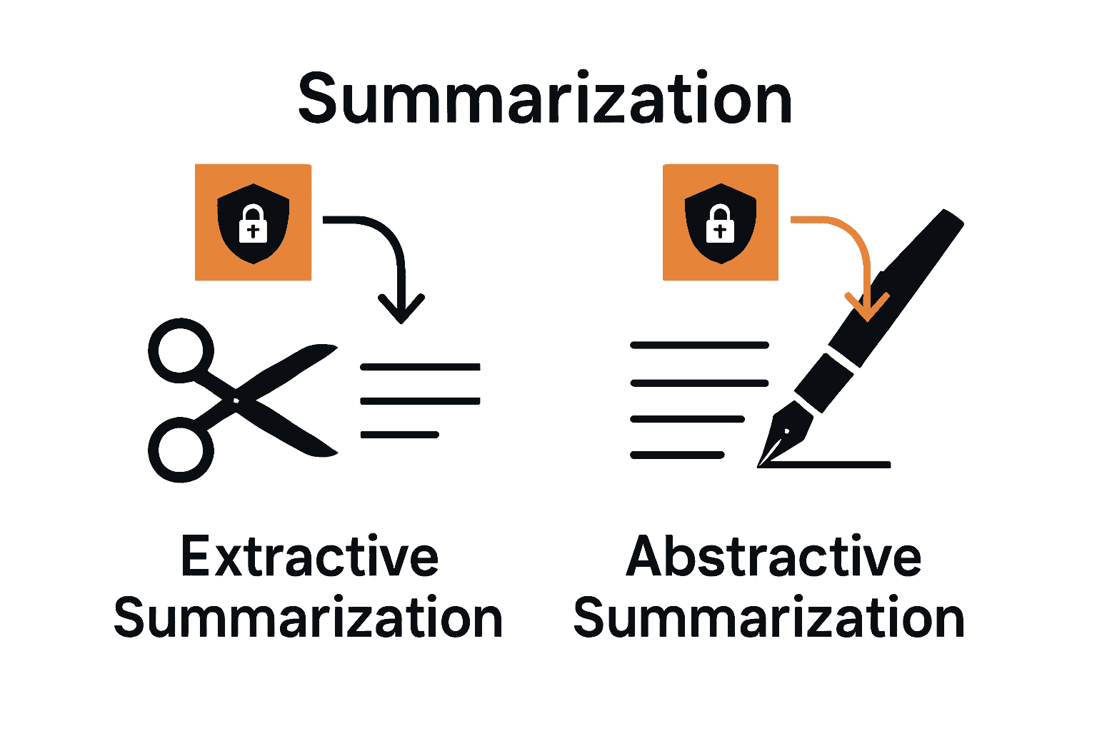 Privacy in AI Summarization: Complete Guide