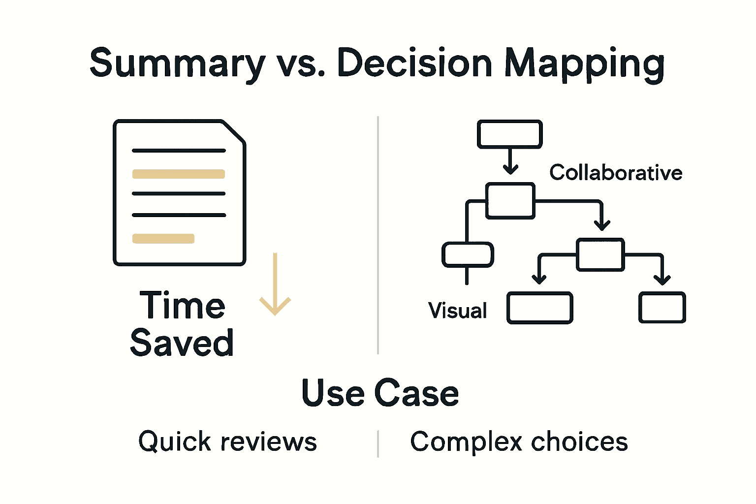 Role of Summaries in Decision-Making: Complete Guide