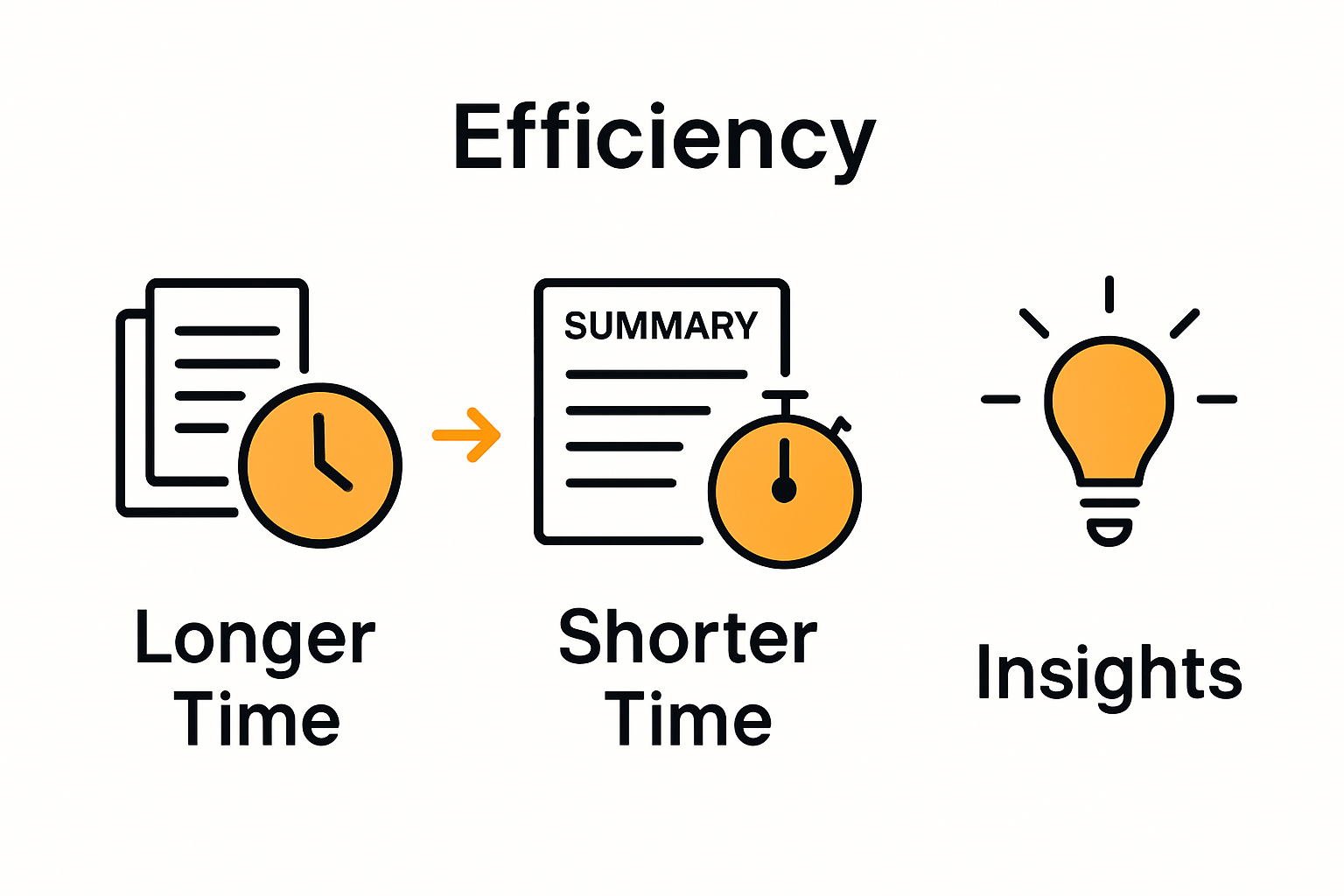 Infographic showing summary vs. full review time