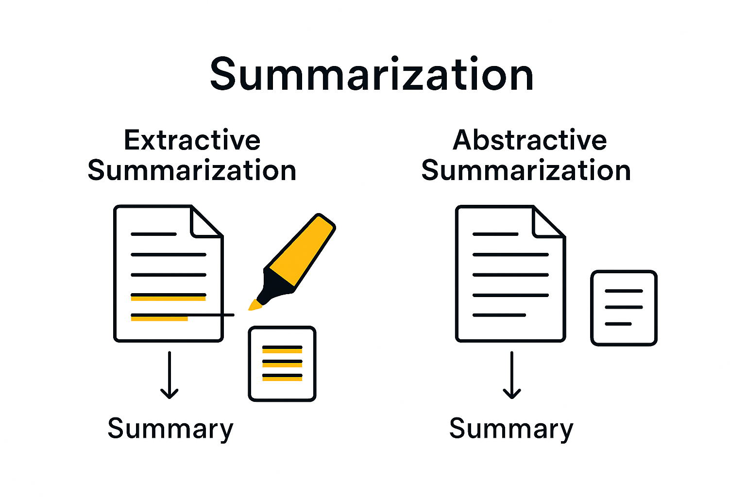 Extractive versus abstractive AI infographic