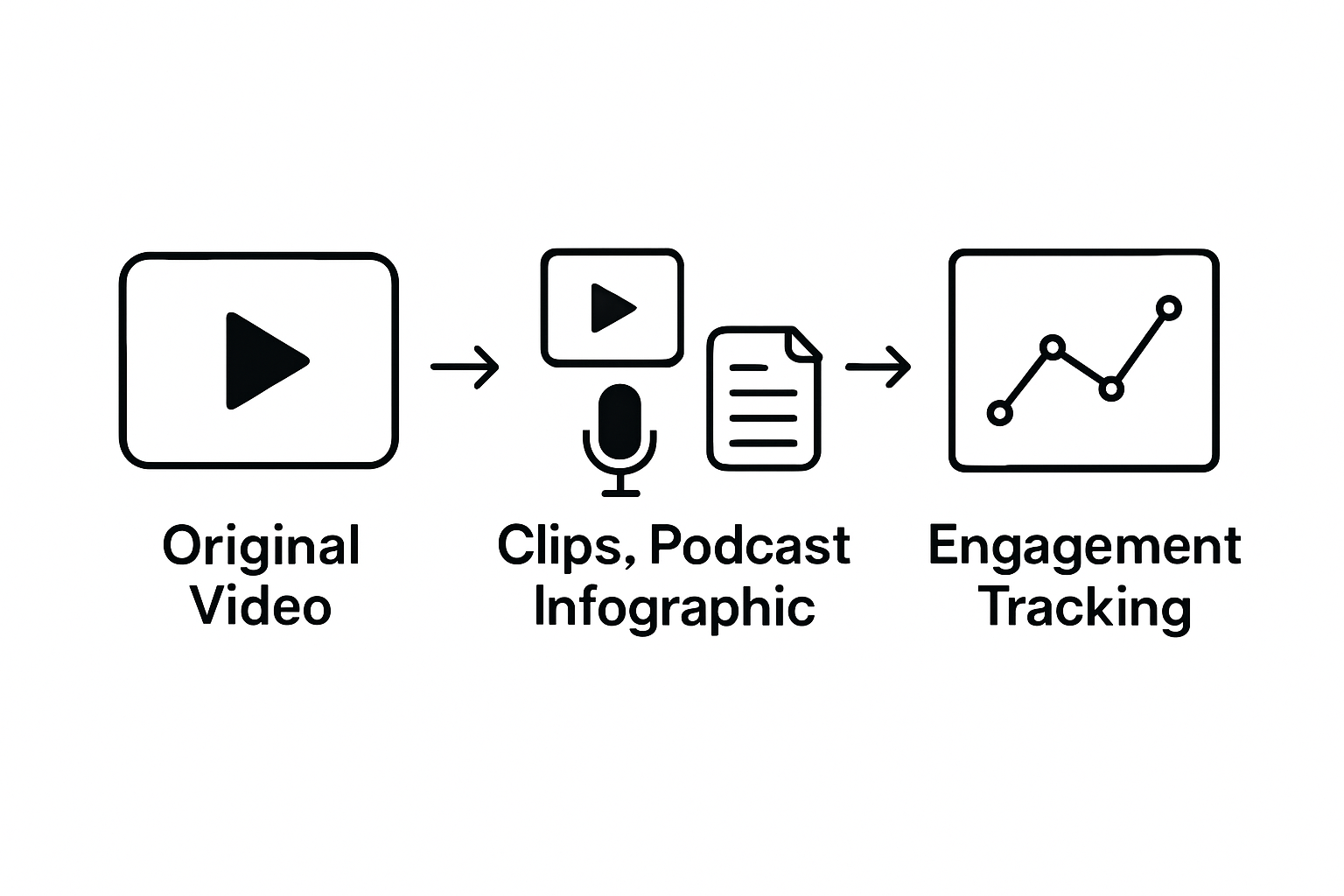 Video repurposing process infographic