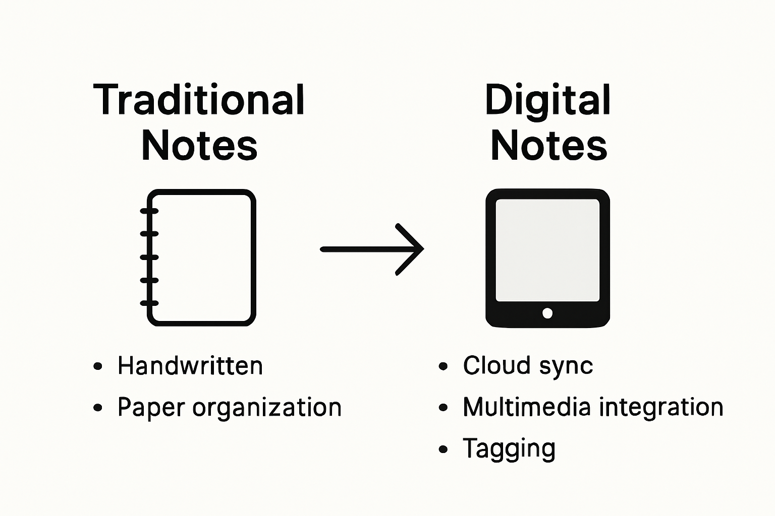 Infographic comparing digital and traditional notes