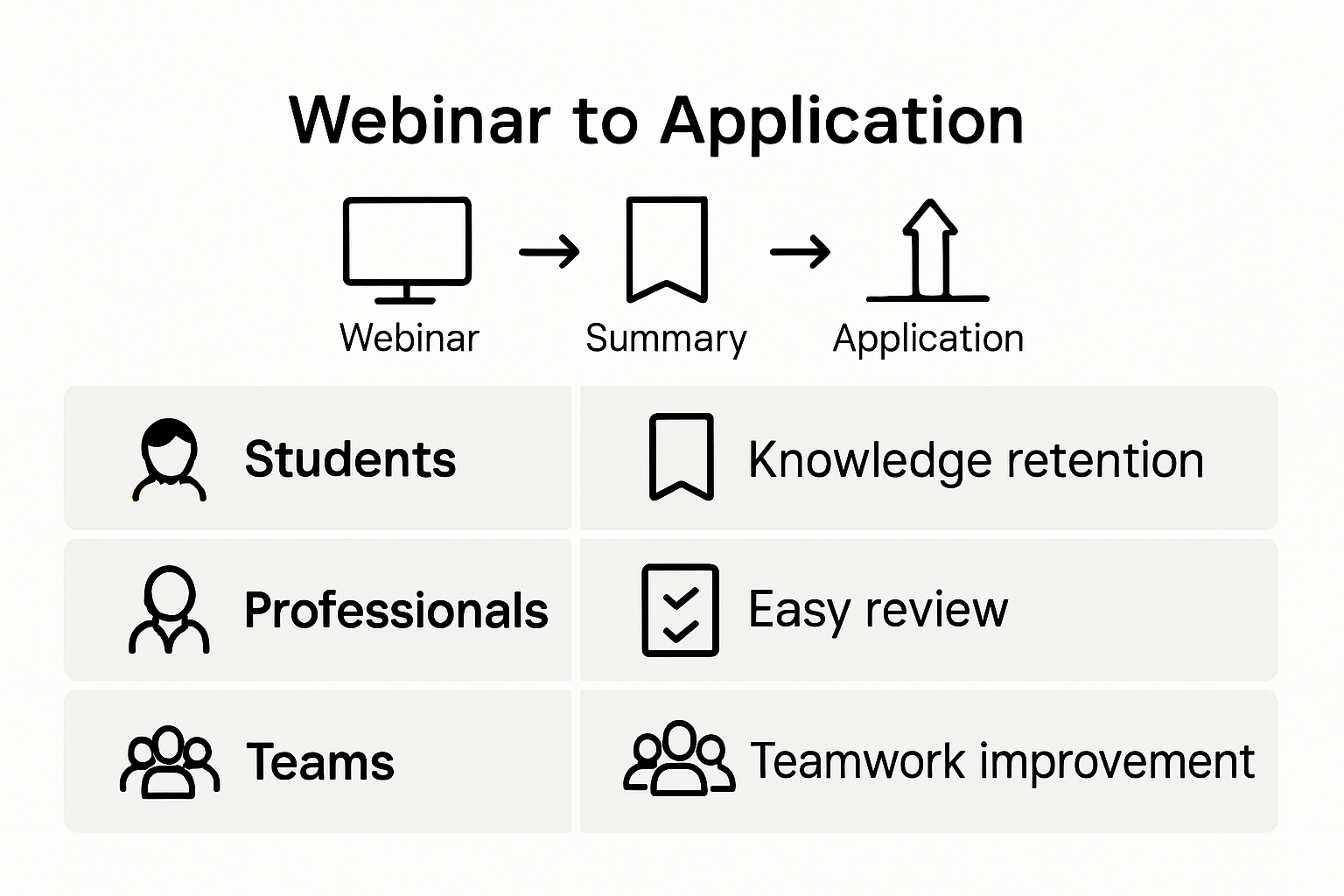 Infographic comparing webinar summary benefits