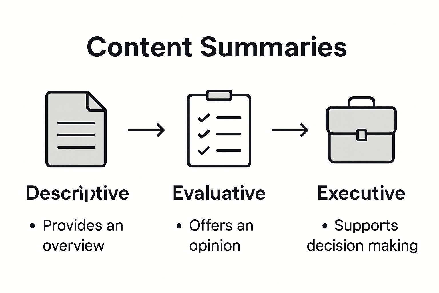 Infographic comparing summary types