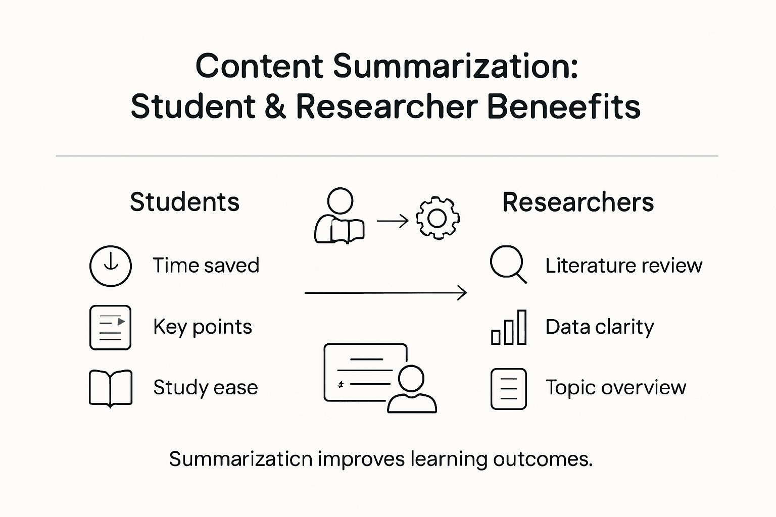 Infographic showing summarization benefits for learners
