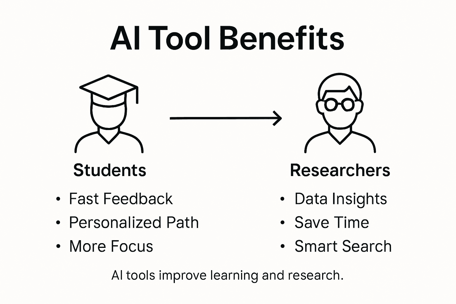 Infographic showing key benefits of AI learning tools