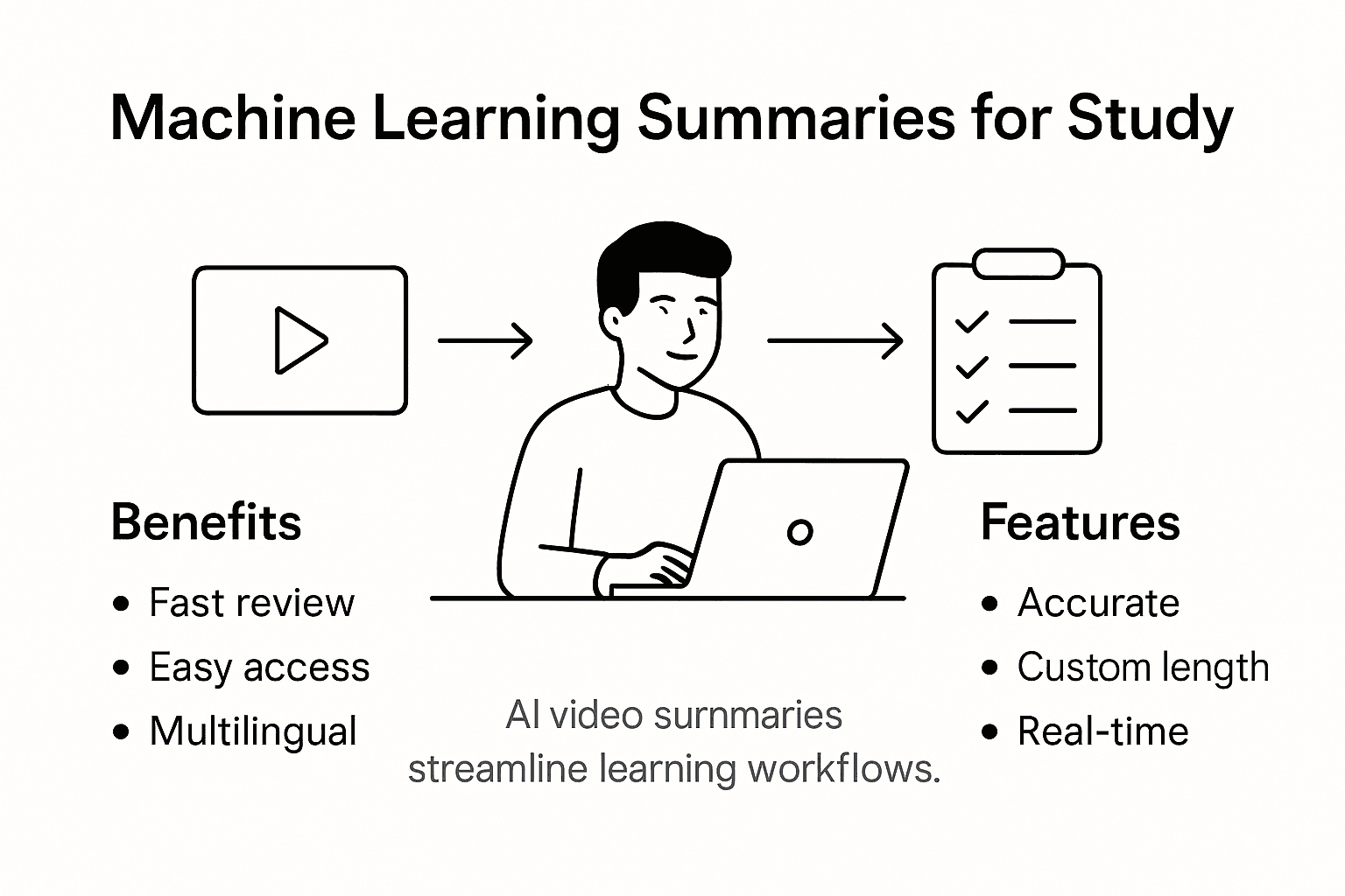 Infographic showing student video summary benefits