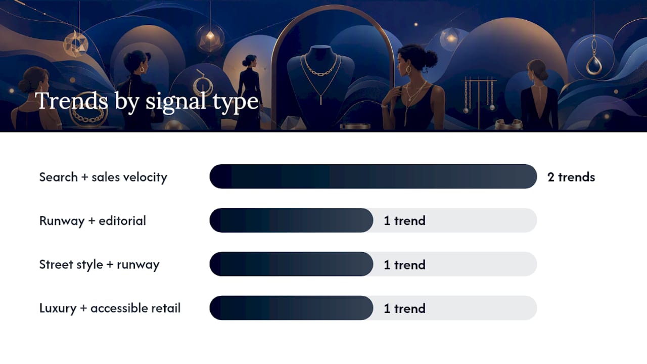 Diagram comparing 2026 jewelry trends by signal type and trajectory