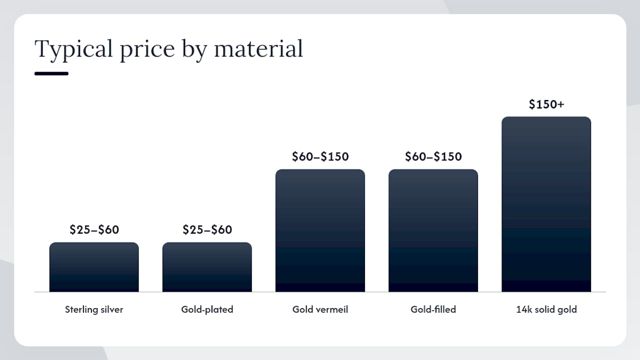 Comparison chart of jewelry materials and care