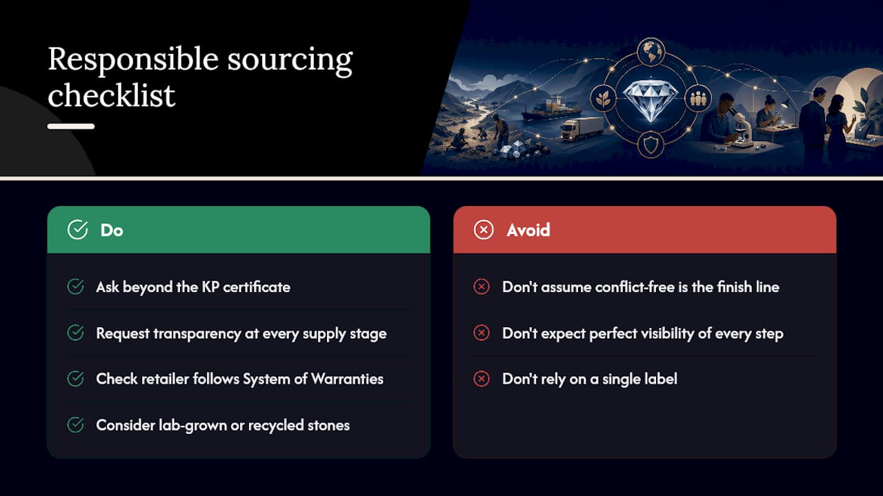 Diamondsbydaisy's perspective on conflict-free claims and ethical sourcing — overview diagram