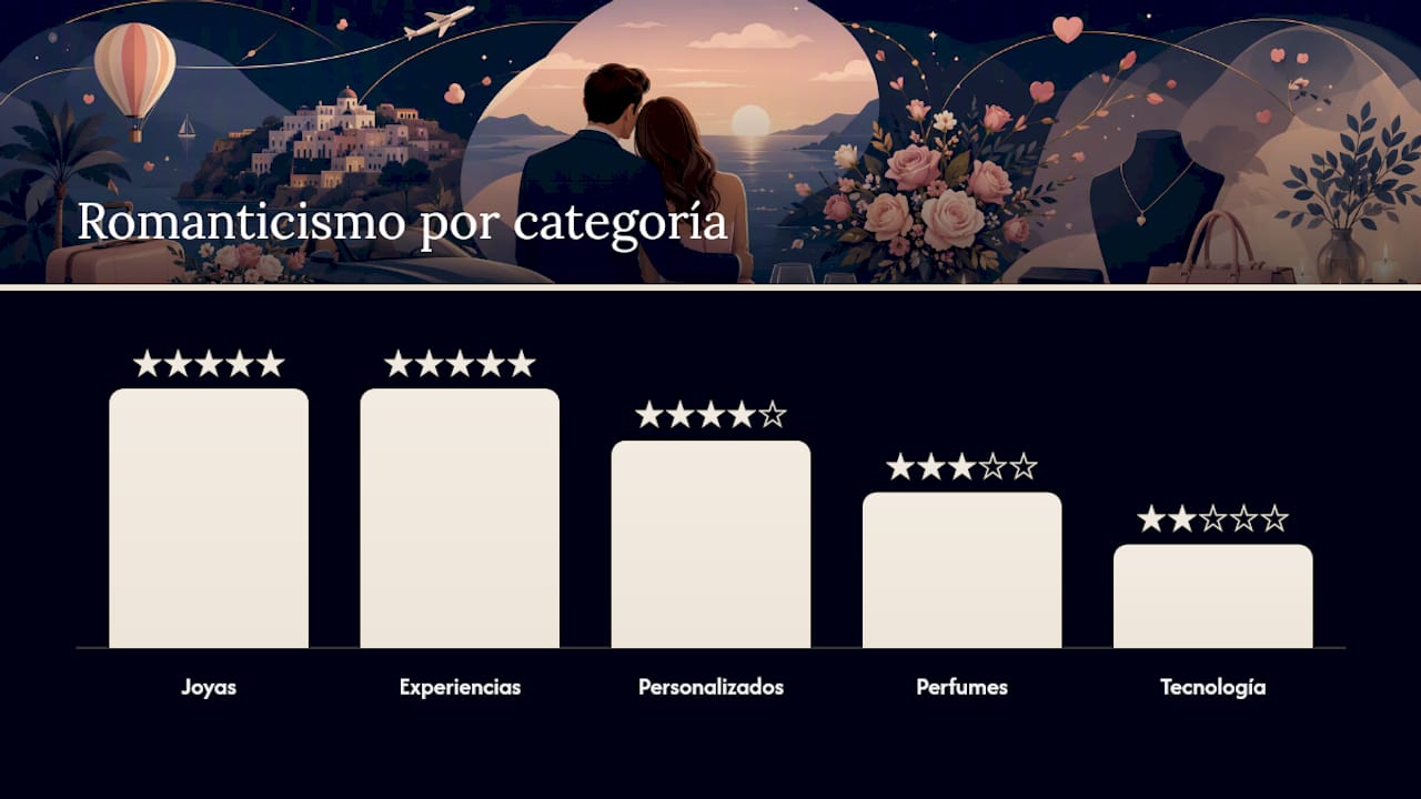 Tabla comparativa de tipos de regalos para aniversarios