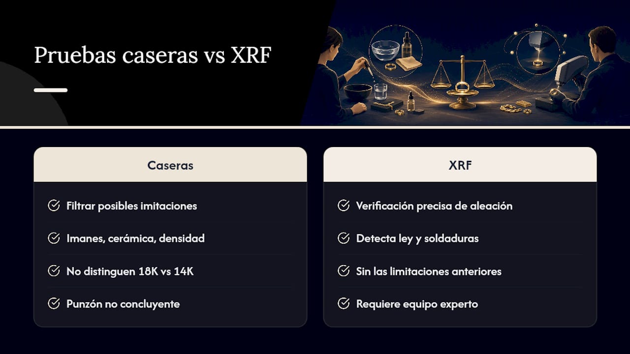 Lo que casi nadie te dice sobre identificar oro por tu cuenta — overview diagram