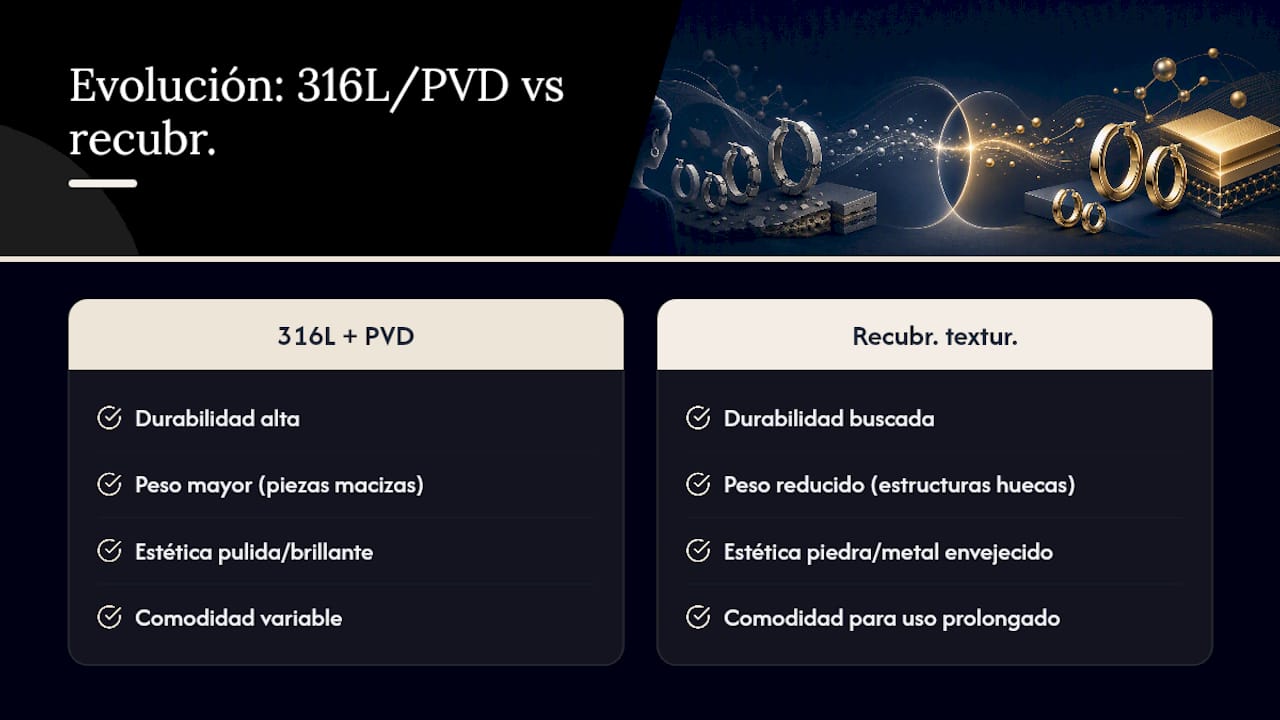 Diagrama comparativo de materiales y acabados para joyería