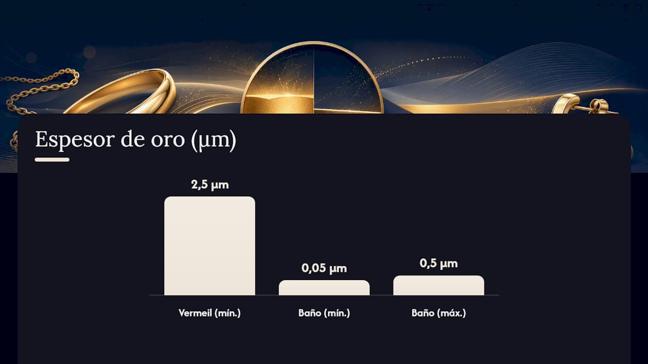 Comparación gráfica entre vermeil y baño de oro en cuanto a grosor y quilates