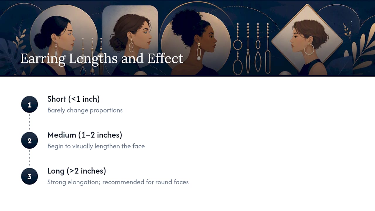 Earring length guide showing face elongation
