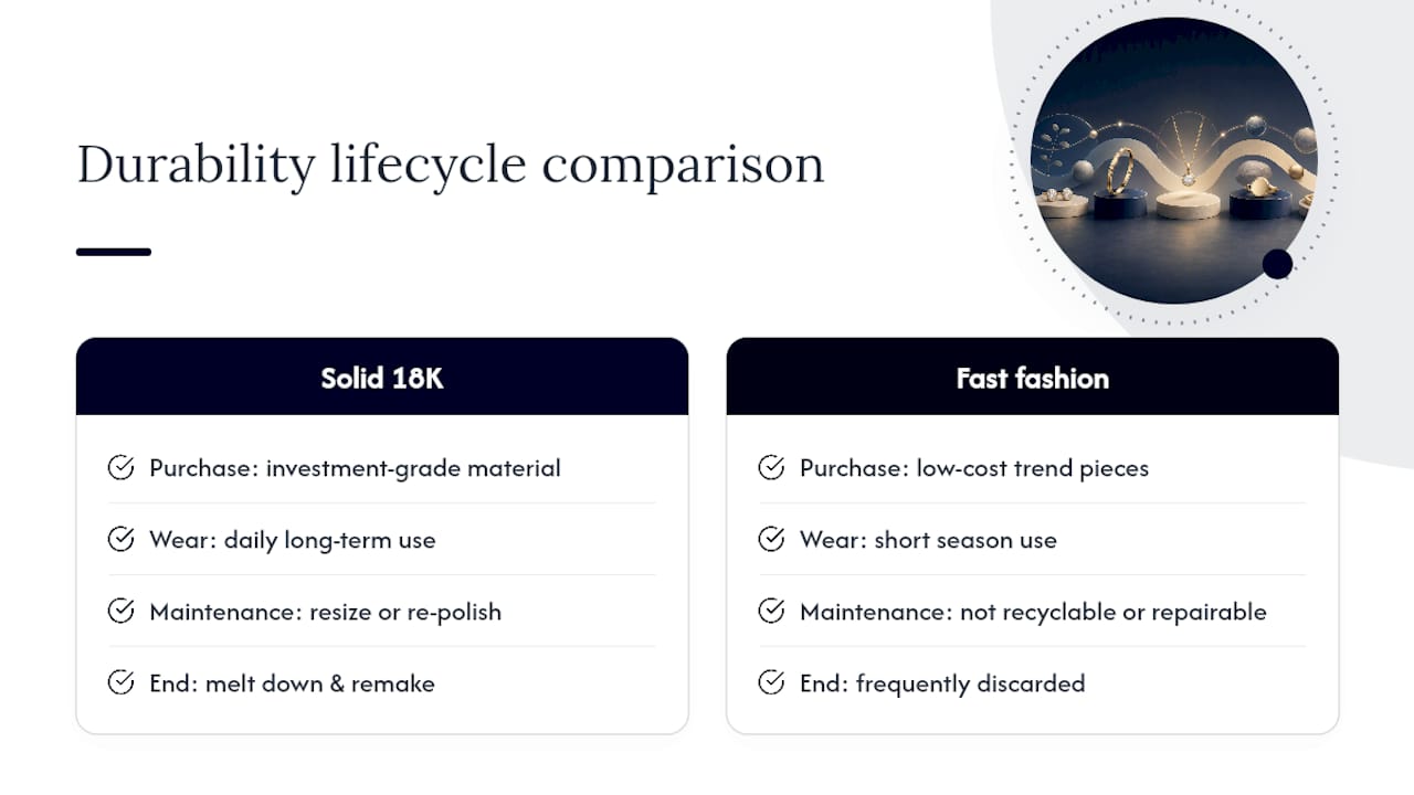 Durable jewelry lifecycle compared with disposable jewelry