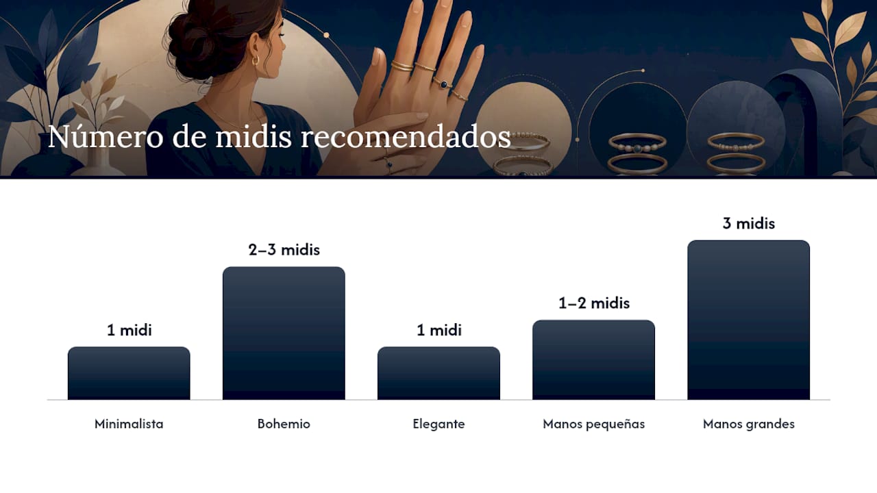 Cómo llevar y combinar anillos midi según estilo y ocasión — overview diagram