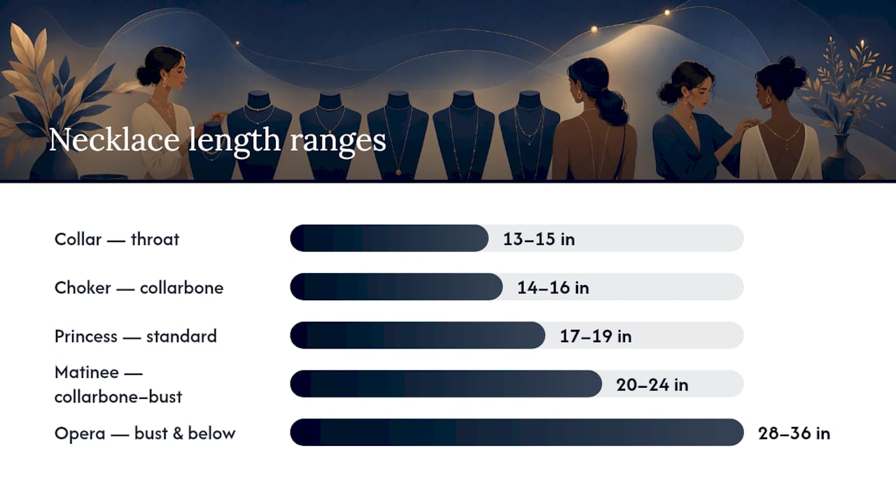 Proportional chart of necklace length ranges