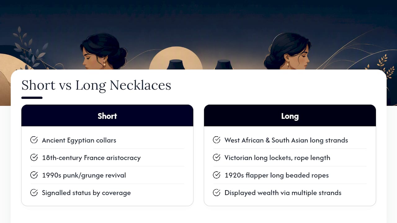Historical and Cultural Variations in Necklace Length — overview diagram