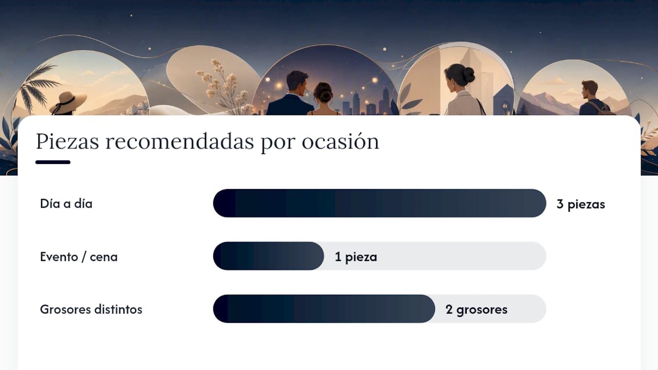 Tendencias 2026: cómo combinar pulseras de cadena — overview diagram