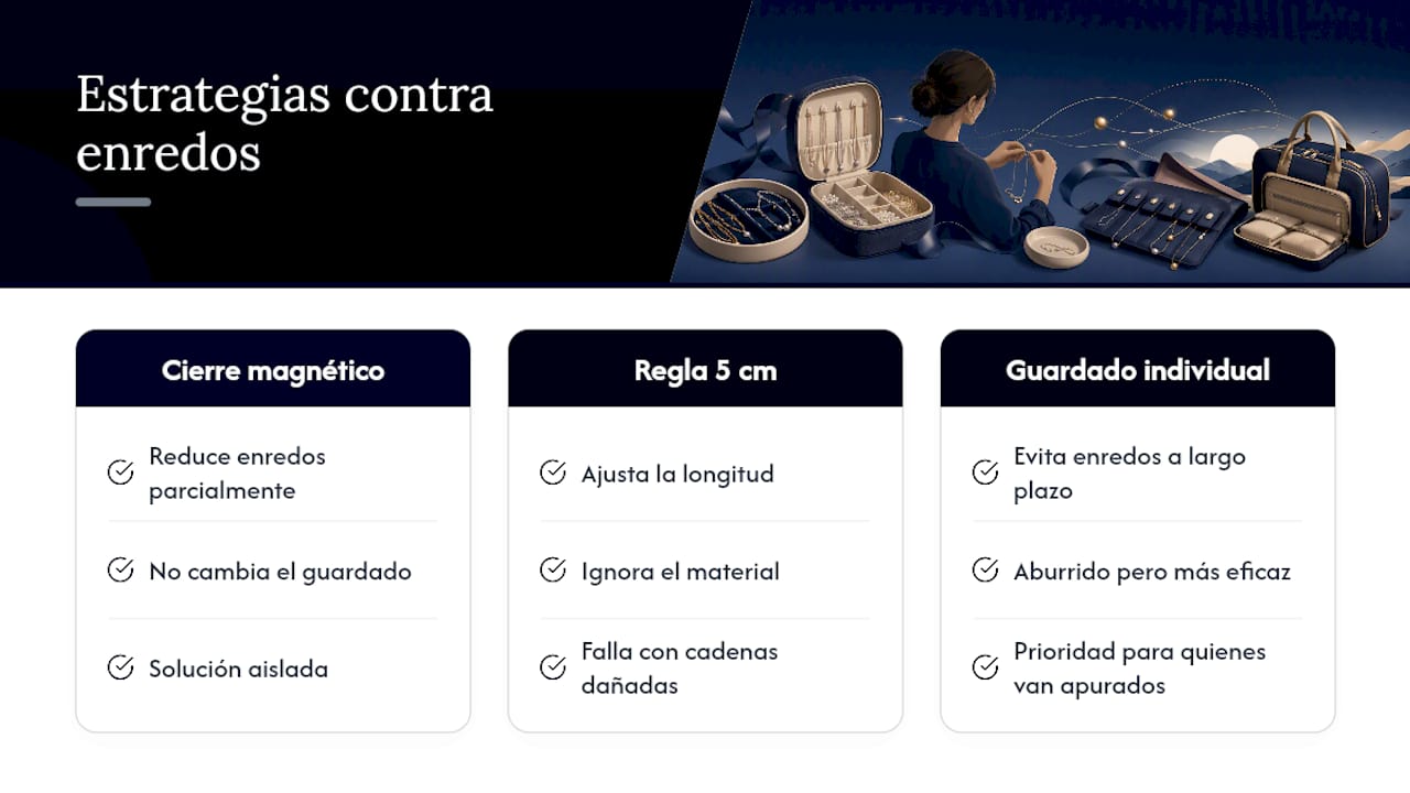 Lo que casi nadie te dice sobre los collares enredados — overview diagram