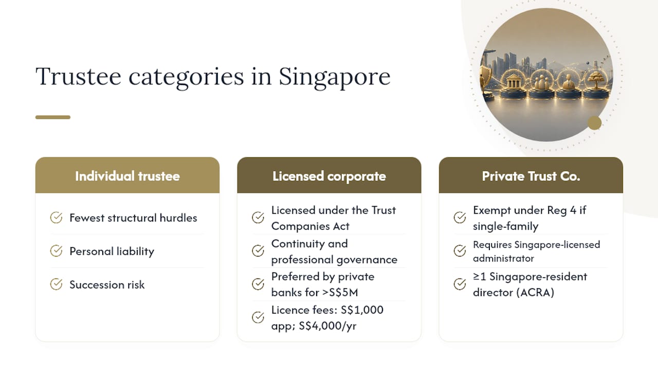 Comparison of trustee types with features