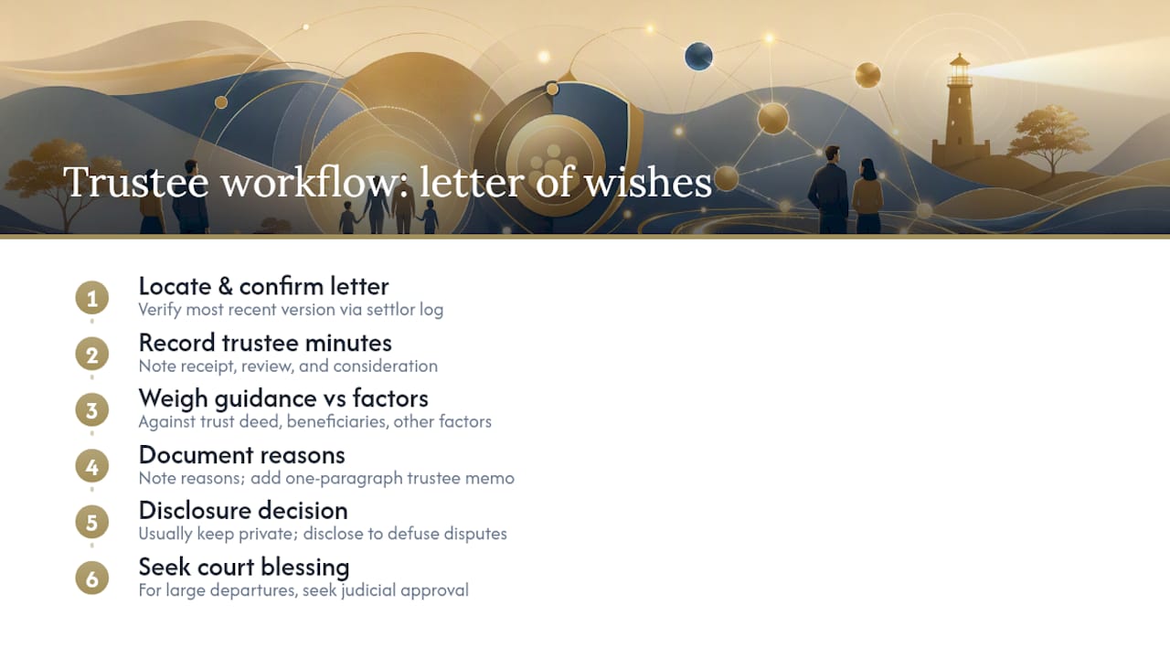How trustees should use a letter of wishes in practice — overview diagram