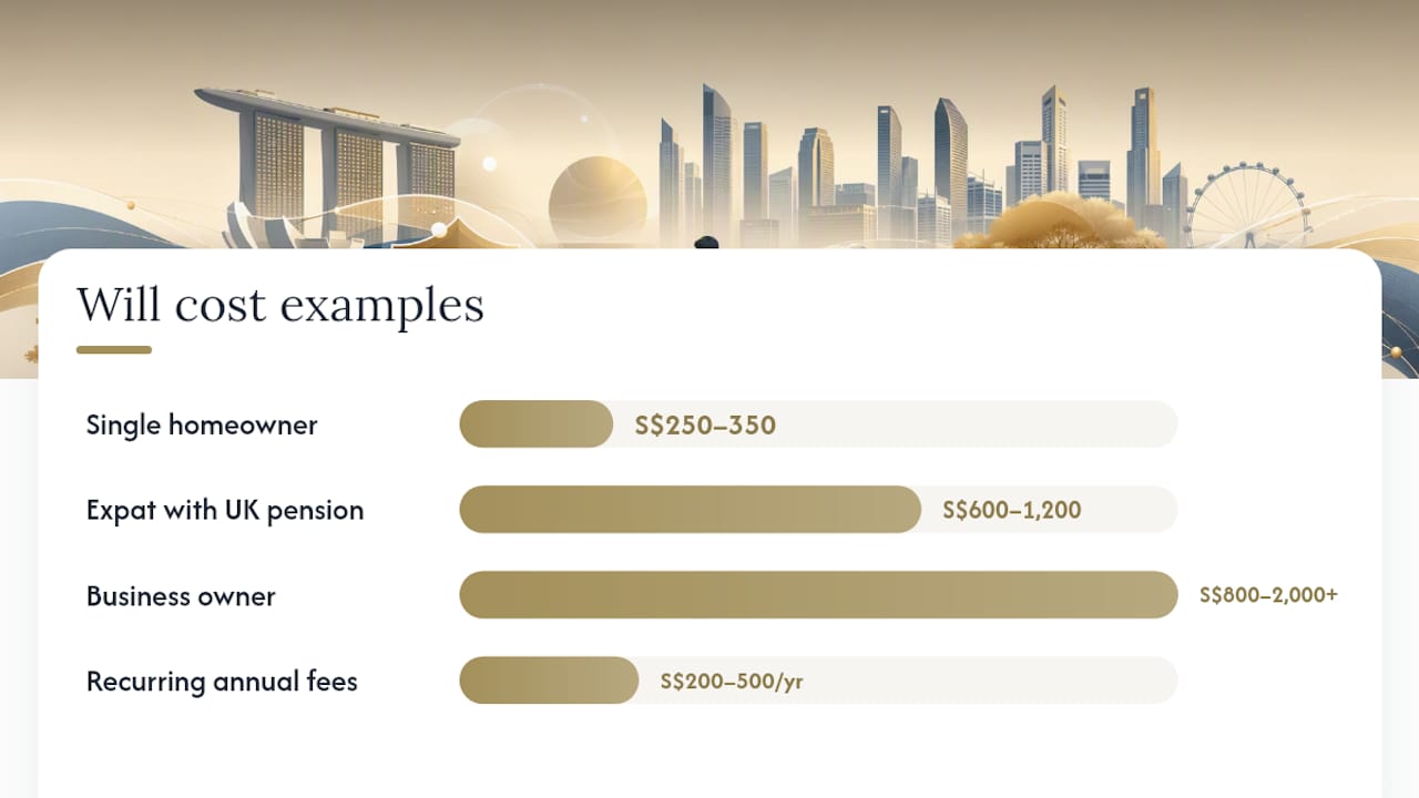 What actually drives the price up — overview diagram