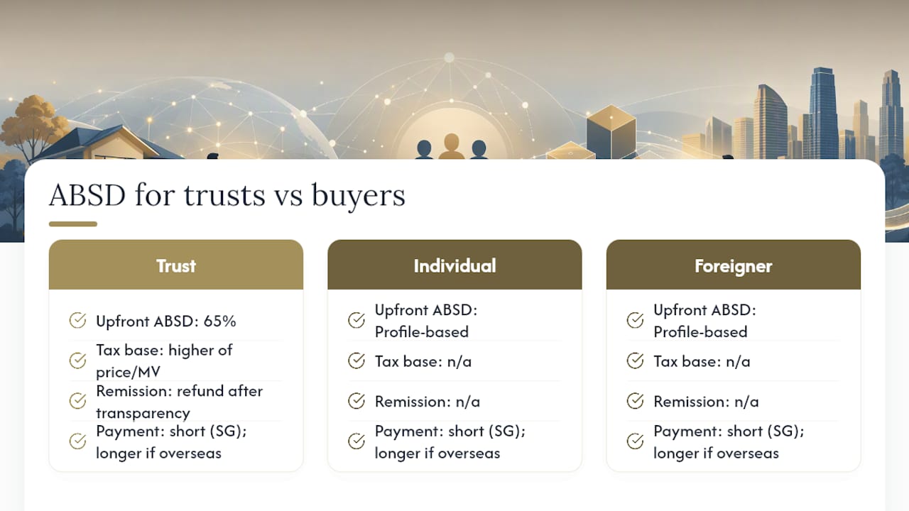 ABSD rates comparison chart