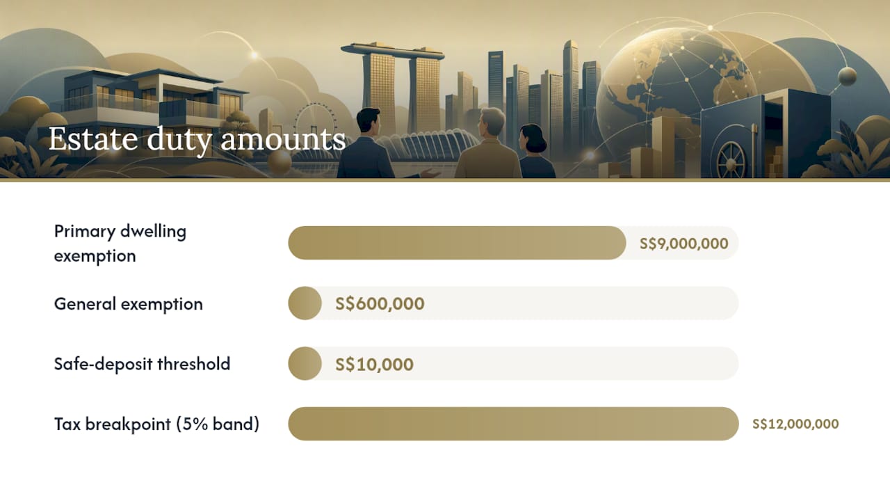 Which Assets Attracted Estate Duty, and What Was Exempt? — overview diagram