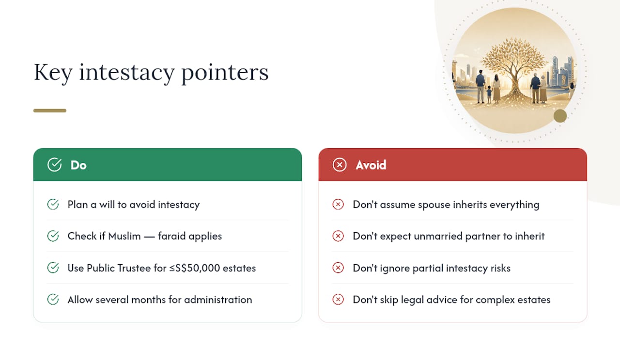 Frequently Asked Questions — overview diagram