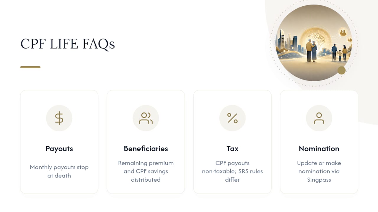 Frequently Asked Questions — overview diagram