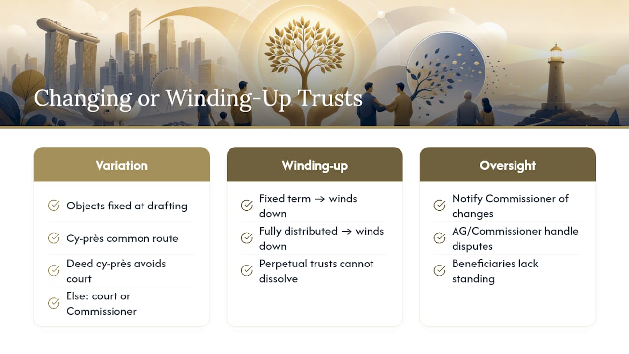 Can a Charitable Trust Be Changed or Wound Up in Singapore? — overview diagram
