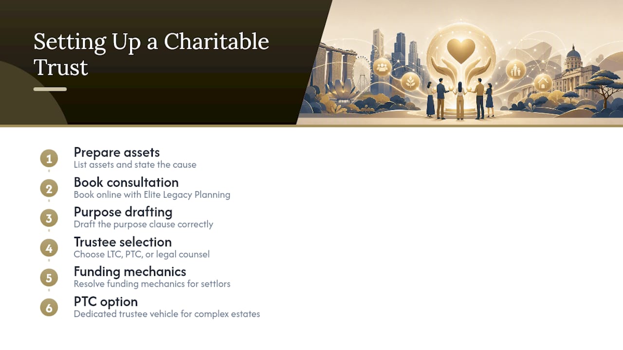 How Elite Legacy Planning Helps You Set Up a Charitable Trust — overview diagram