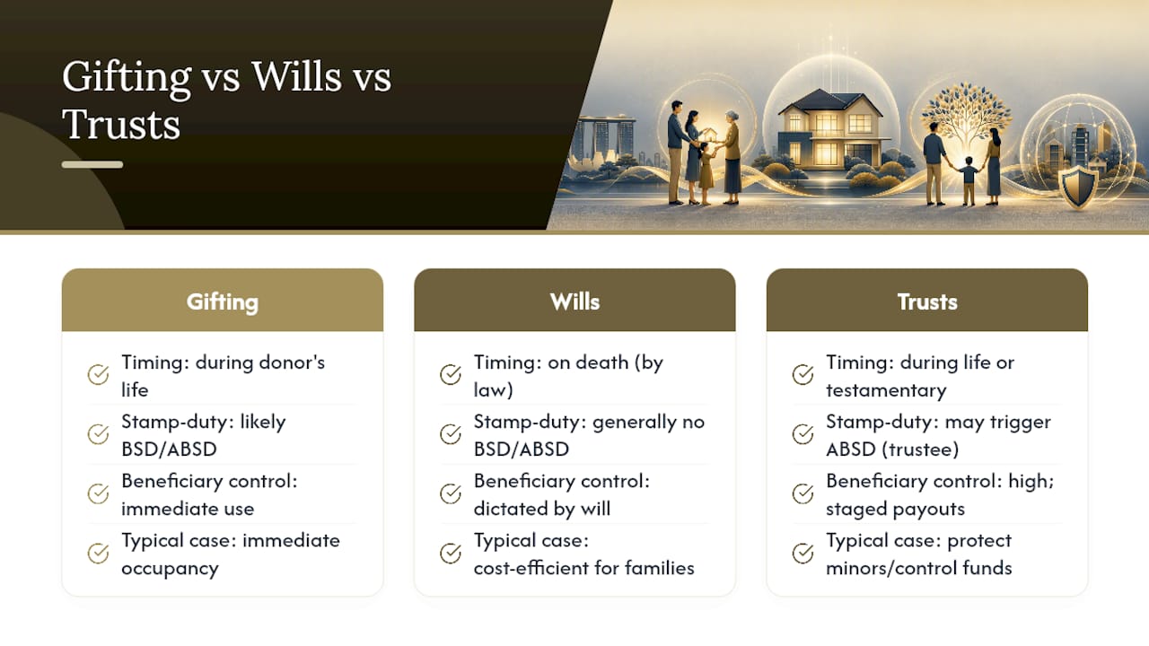 Comparison of gifting wills and trusts