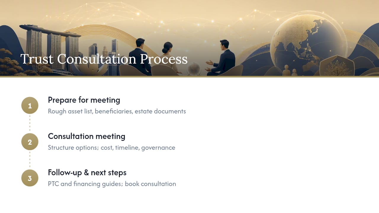 Start a Trust Consultation With Elite Legacy Planning — overview diagram