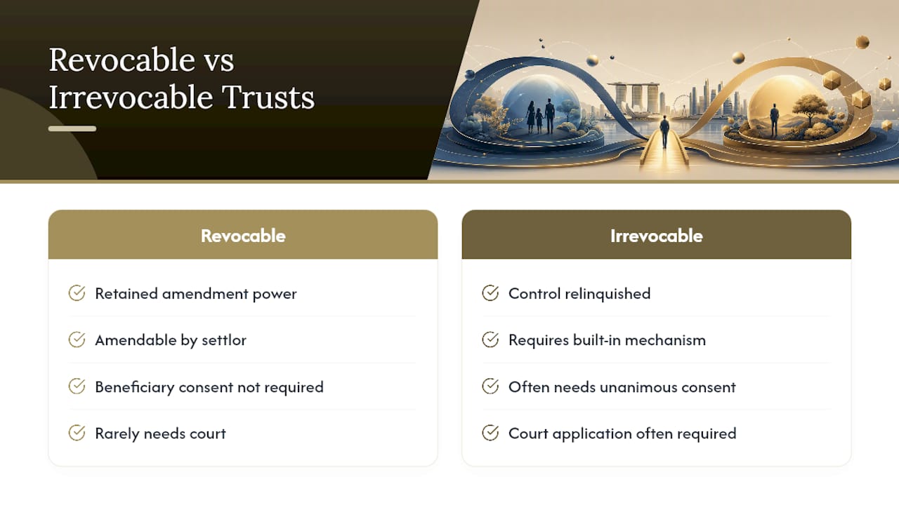 Revocable and irrevocable trust amendment comparison