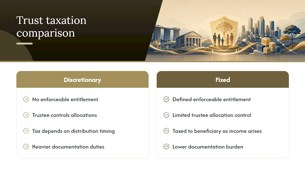 Discretionary and fixed trust taxation comparison