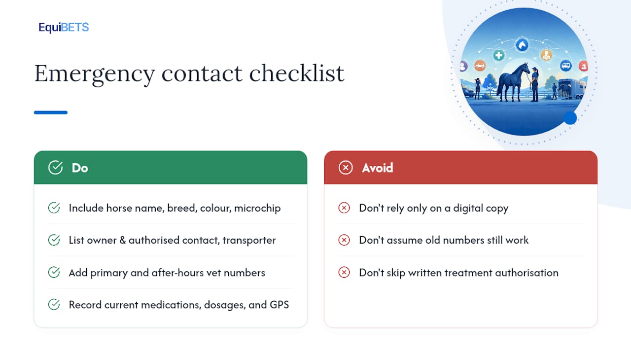 Frequently asked questions — overview diagram
