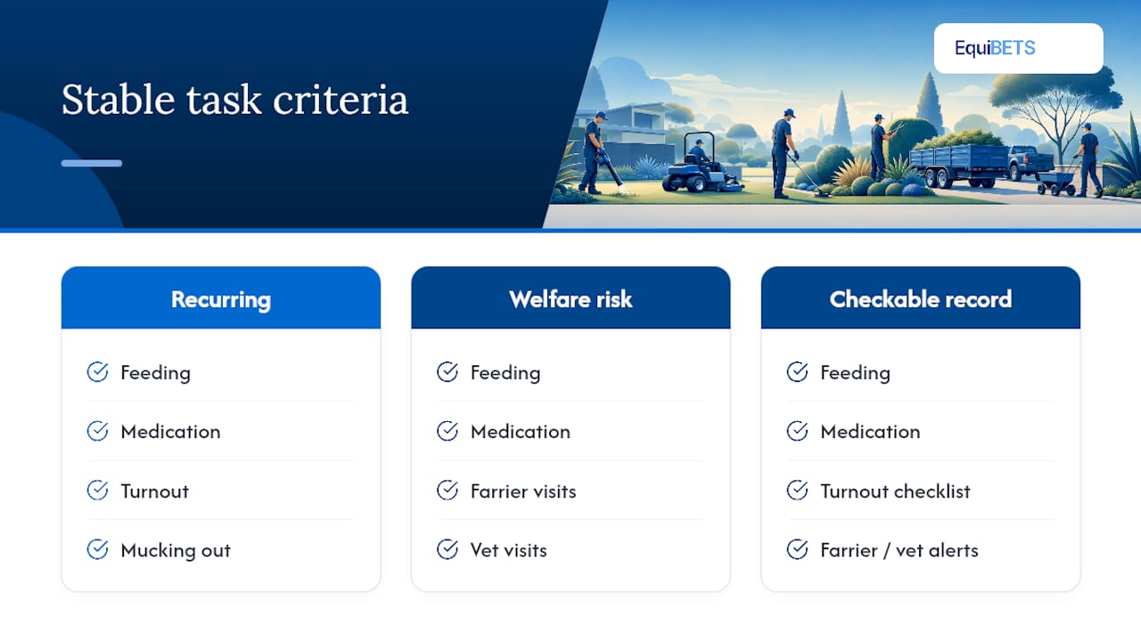 Three criteria for prioritising stable tasks