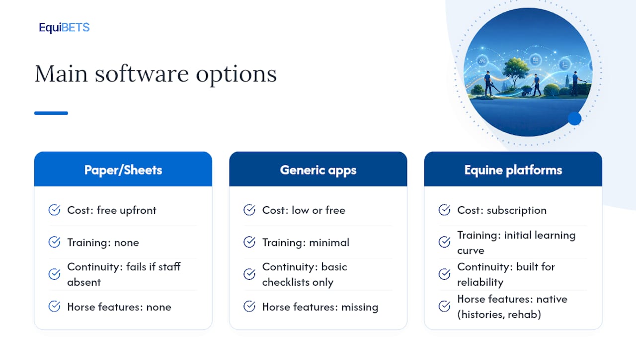 How do the main software options compare? — overview diagram