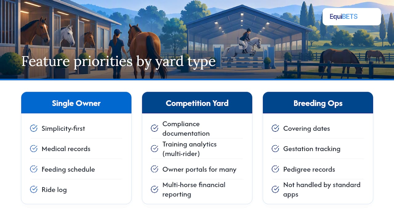 Customisation options for different types of horse management needs — overview diagram