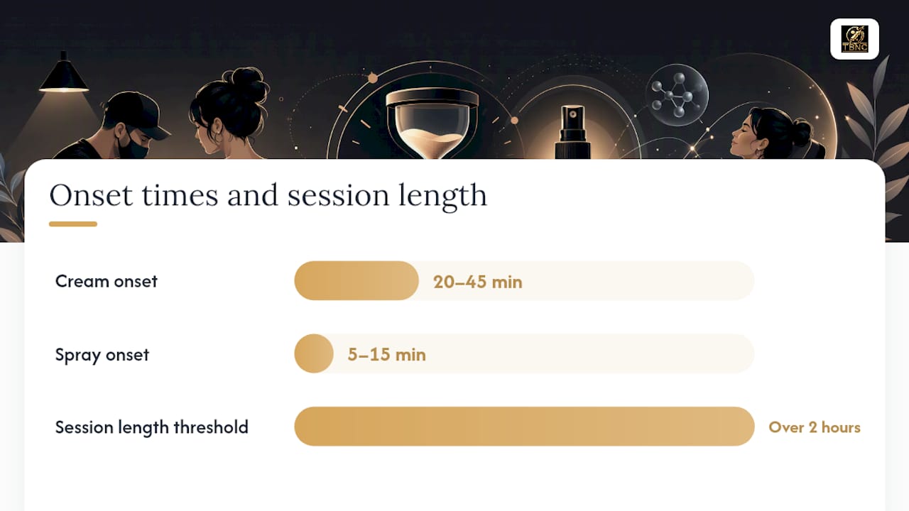 How to pick the right numbing spray for your session — overview diagram