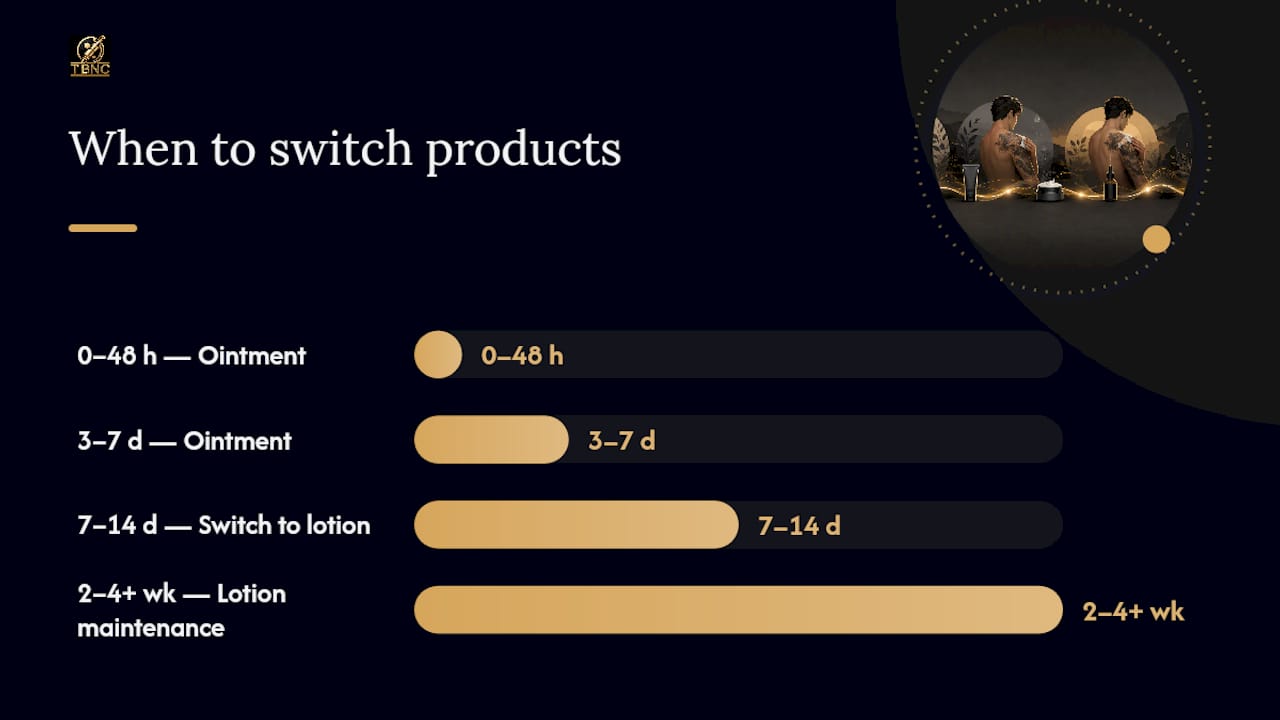 Comparison chart of ointment and lotion for tattoo care