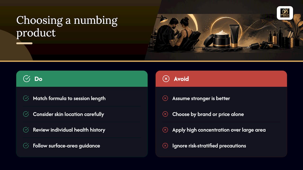 What Actually Matters When Choosing a Numbing Product — overview diagram