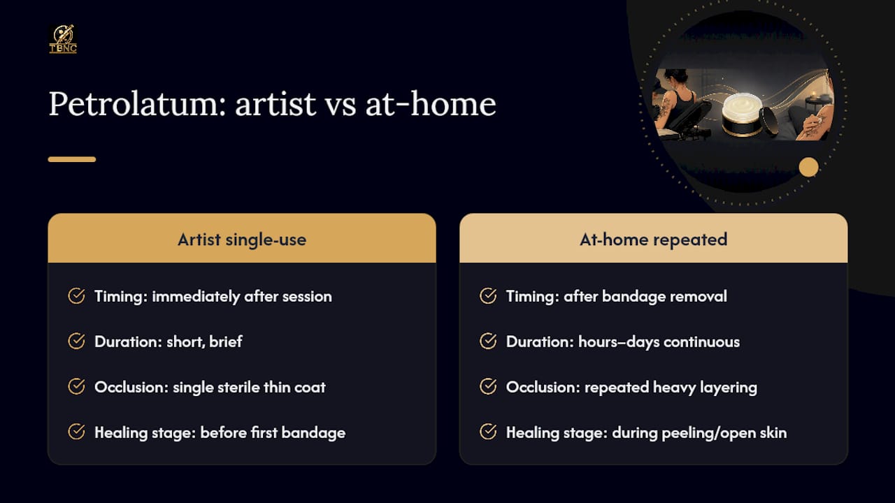 Single bandage use versus repeated home layering